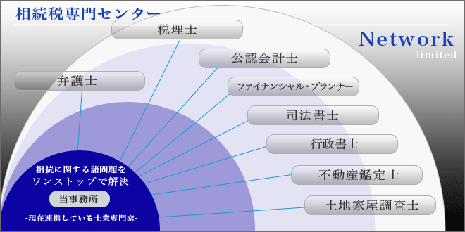 ネットワーク